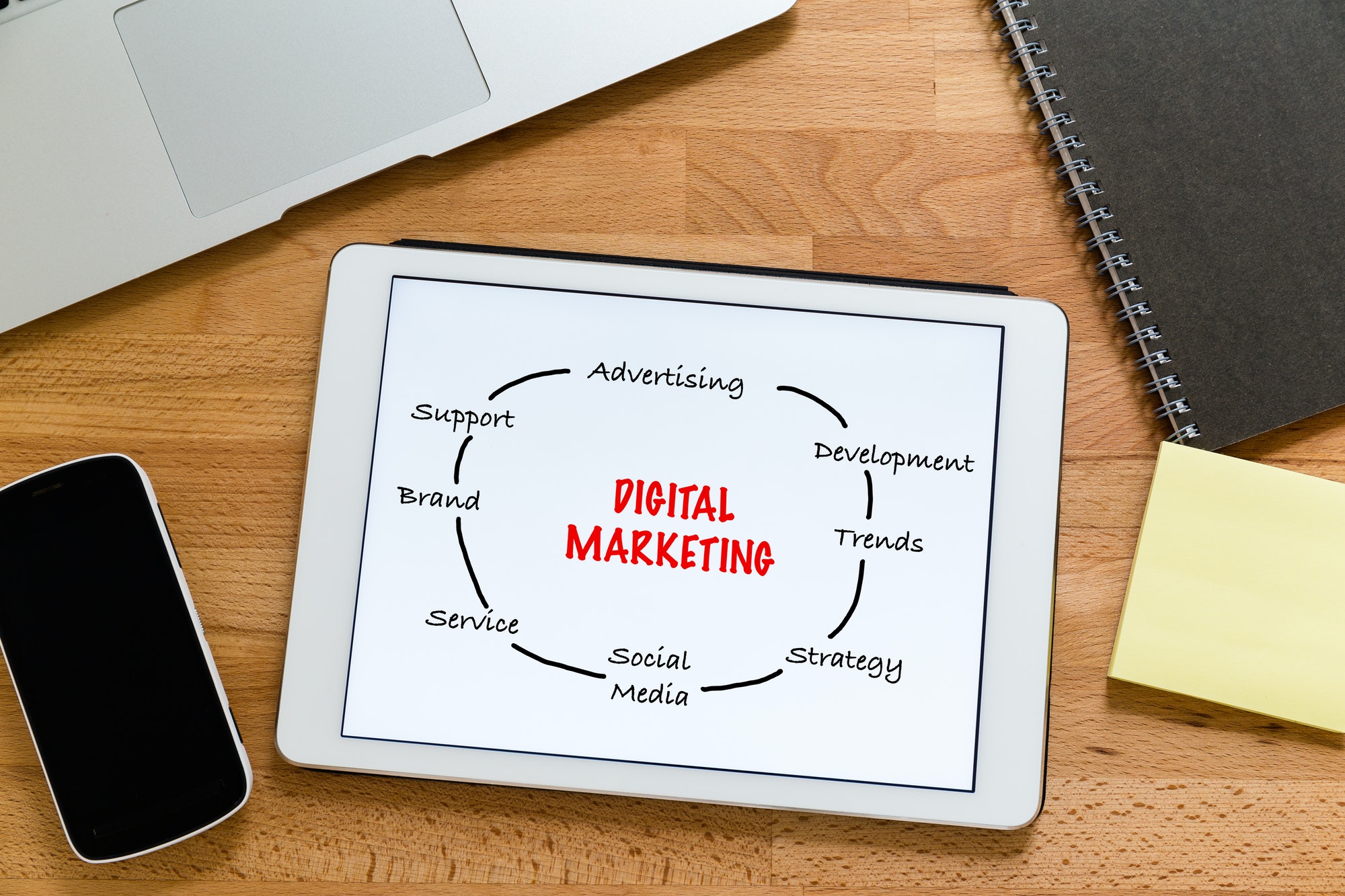 How Much Do Digital Marketer Earn